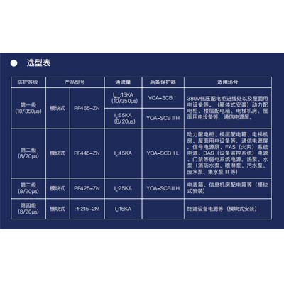 浪涌保護器：電子設備的安全衛士
