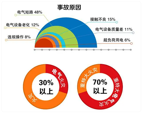 浙江永安科技－是一家致力于提供電氣安全解決方案的高新技術企業